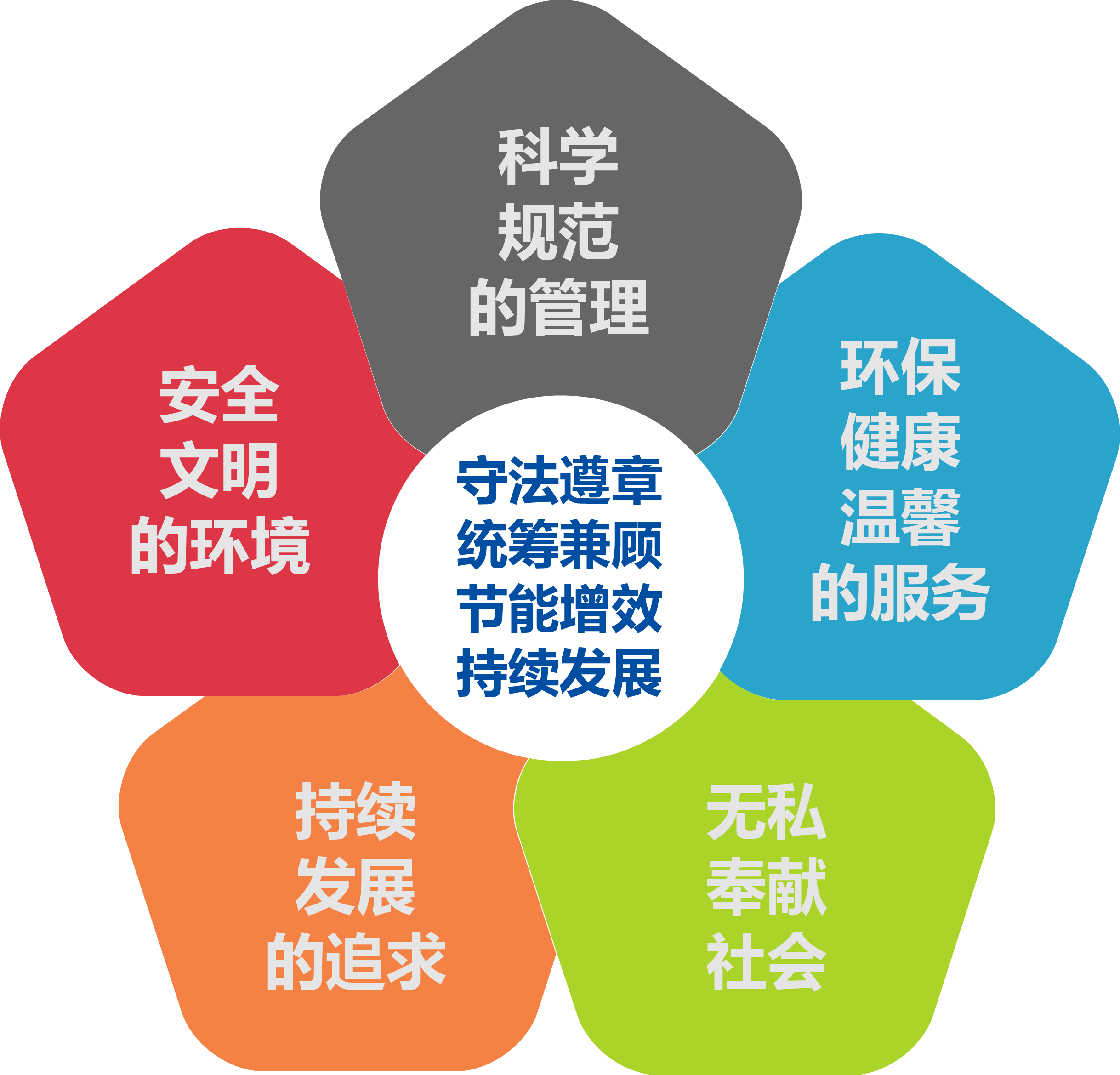 方針副本.png 方針副本.png